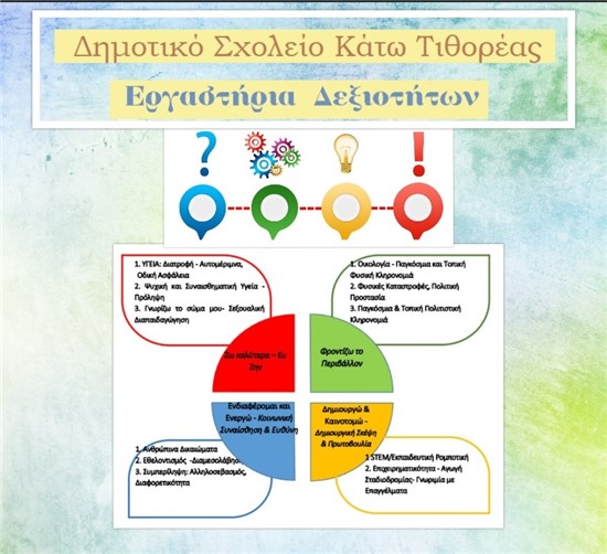 Εργαστήρια Δεξιοτήτων 2023-2024
